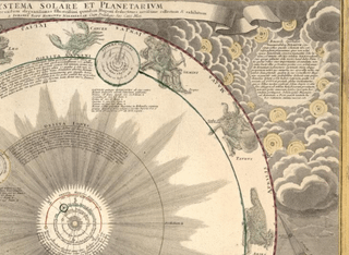 As the Heliocentric Model Spread During the 17-18th Century so did the Idea Many Solar Systems