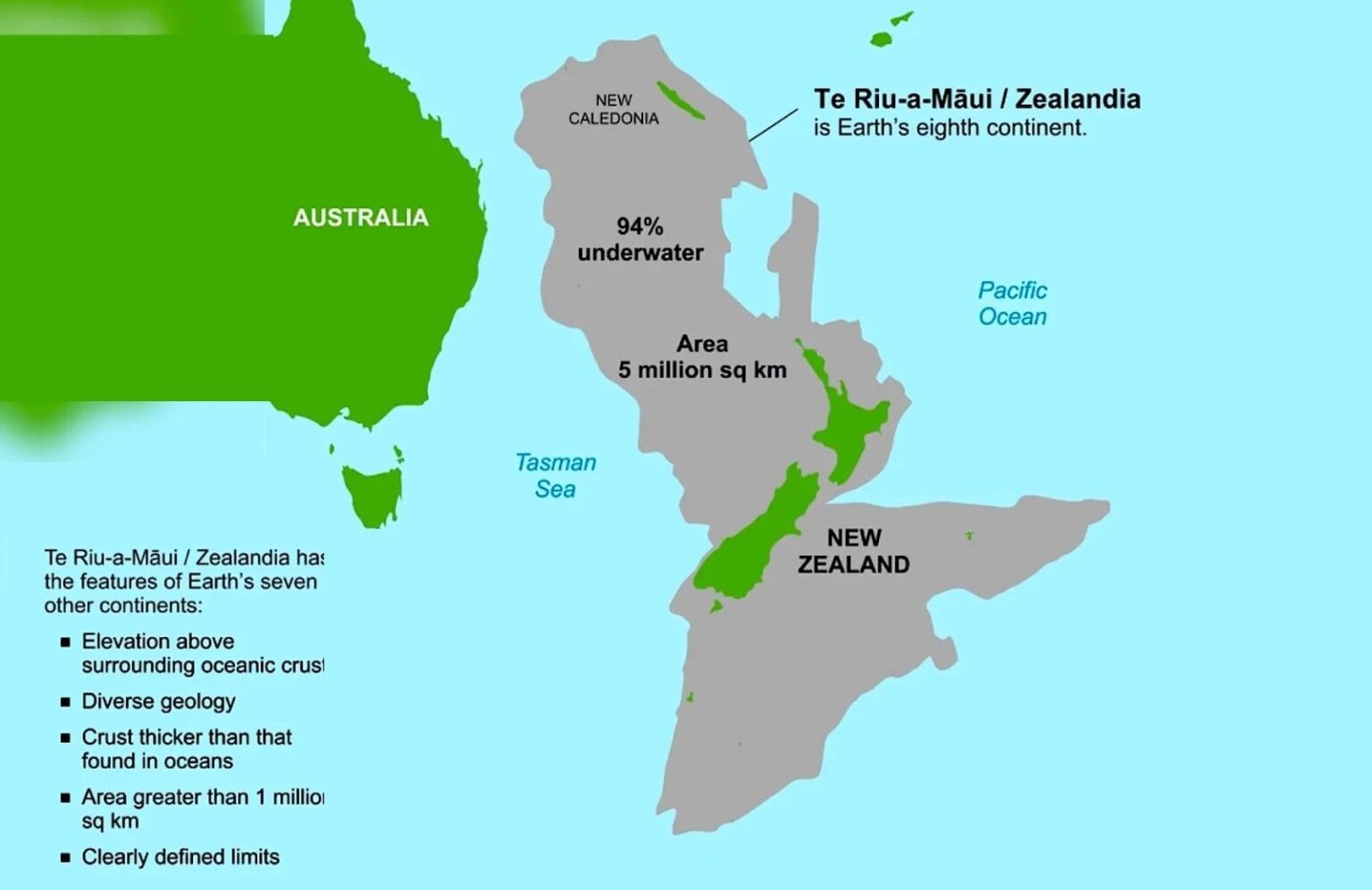 Earth's Hidden Eighth Continent Is No Longer Lost Continent of Zealandia Revealed...