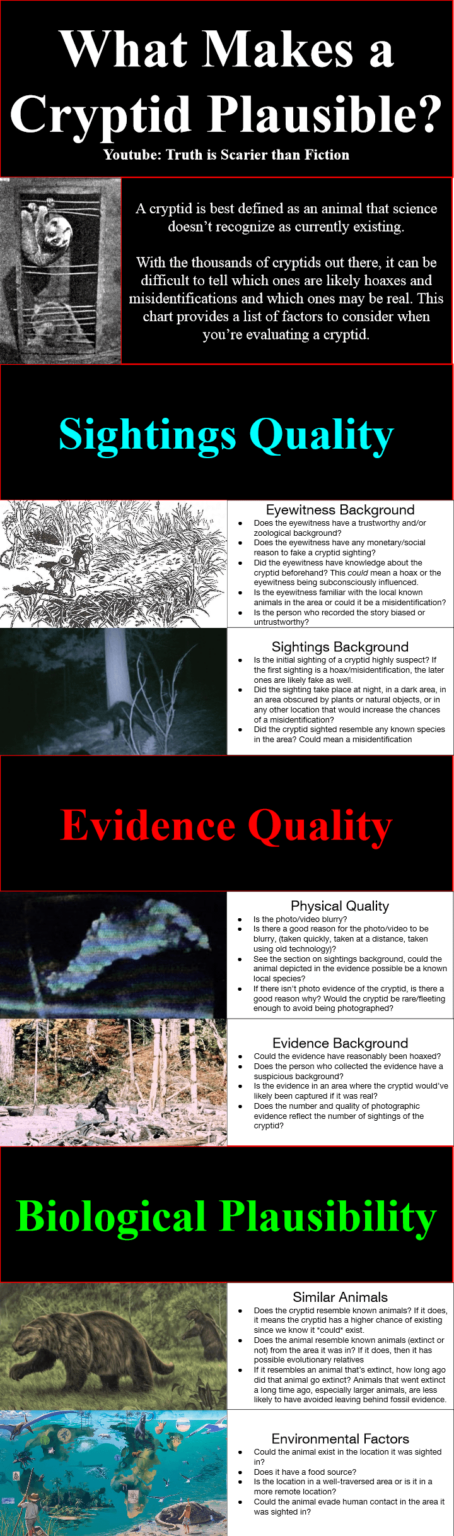 What makes a cryptid plausible? A guide