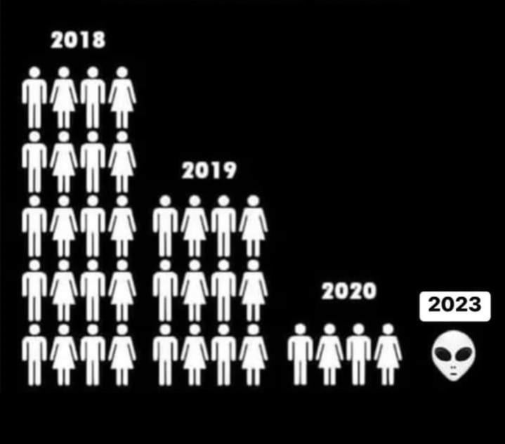 My Friendship circle over the past years!