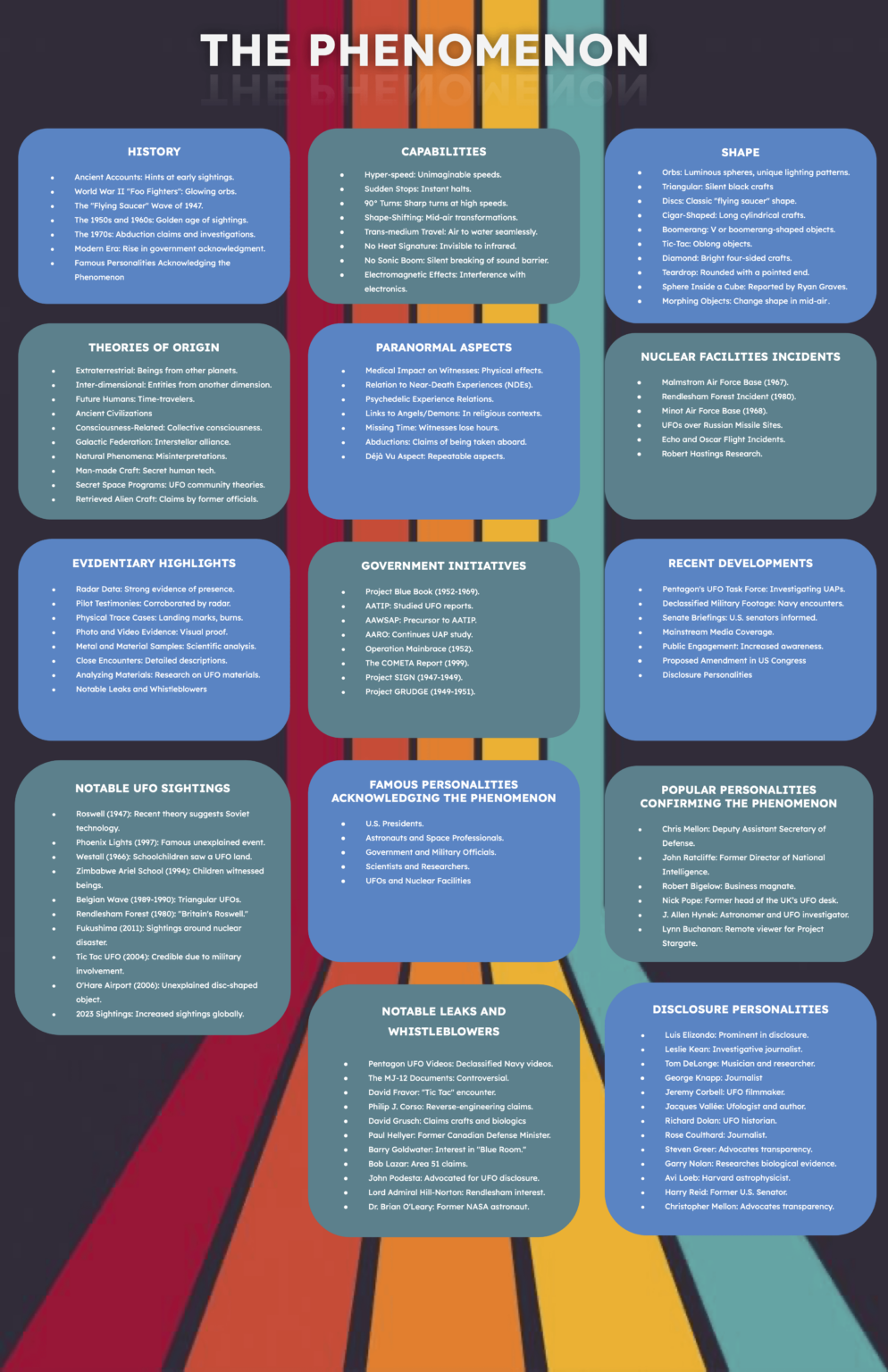 UAP Phenomenon Poster: Fact-Check and Feedback Requested!