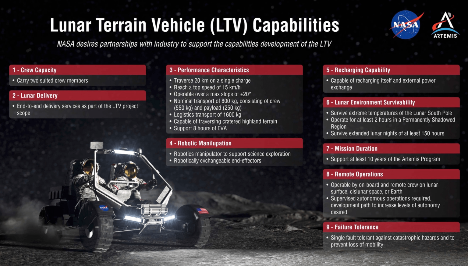 NASA's requirements for the Artemis Lunar Terrain Vehicle