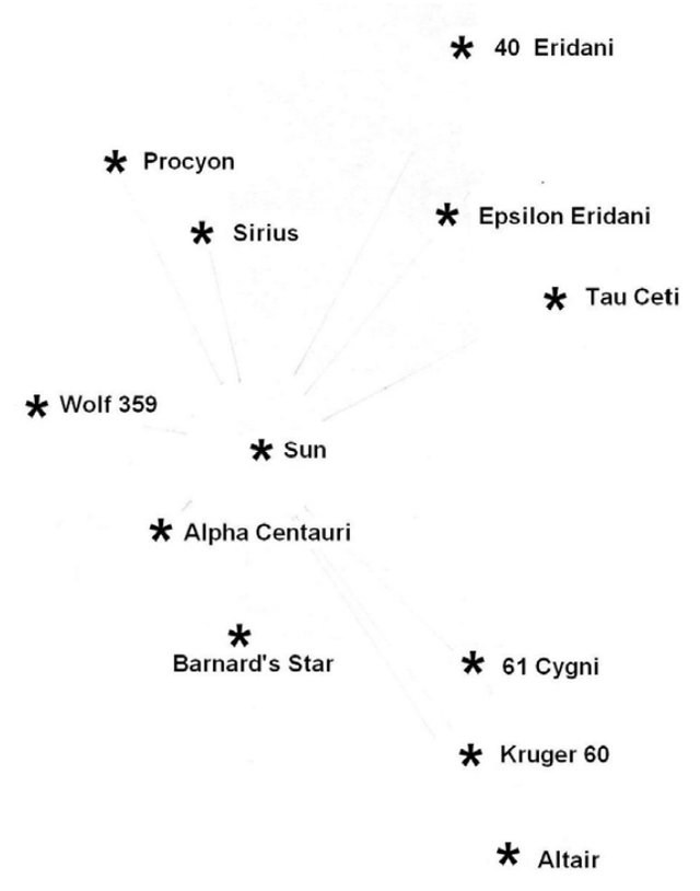 Star map,6 Neighbors aliens And the names of the alien species in Hebrew.