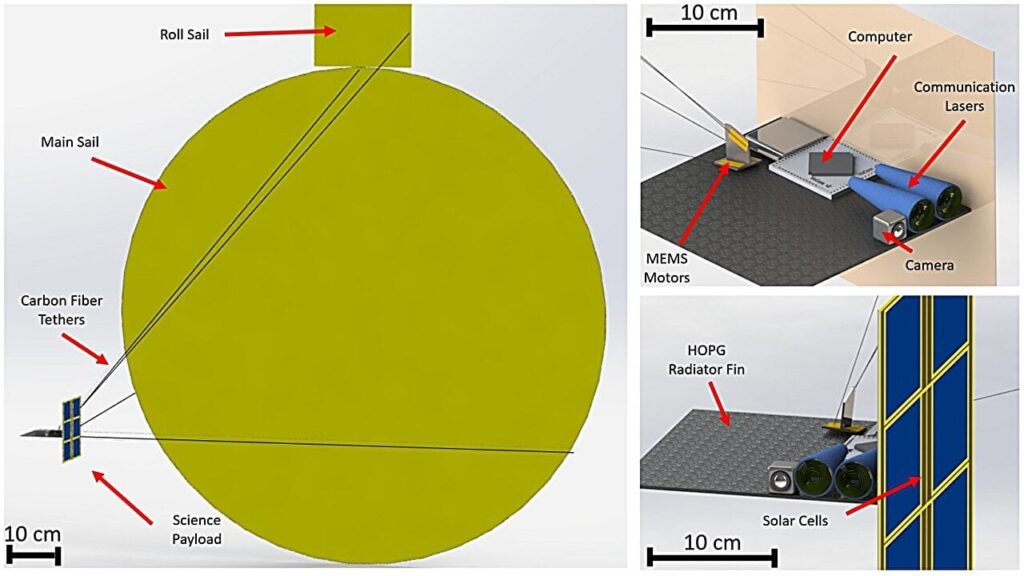 Using small scale spacecraft with solar sails to explore the solar system