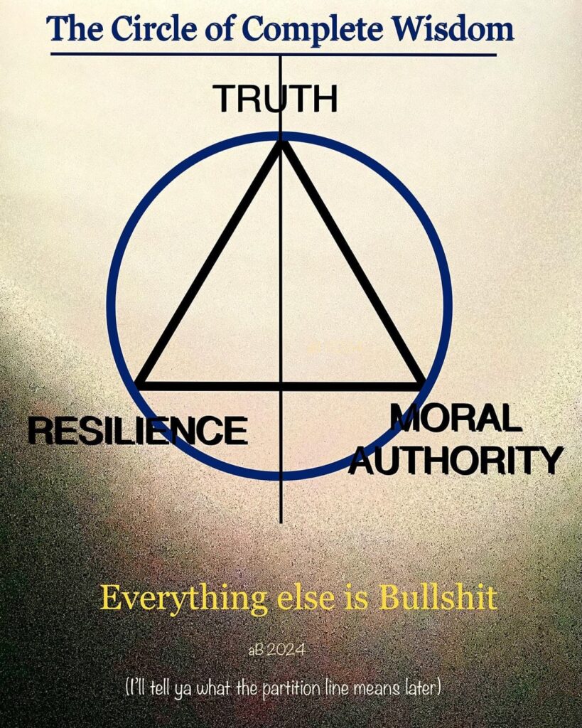 Circle -Triangle Symbology