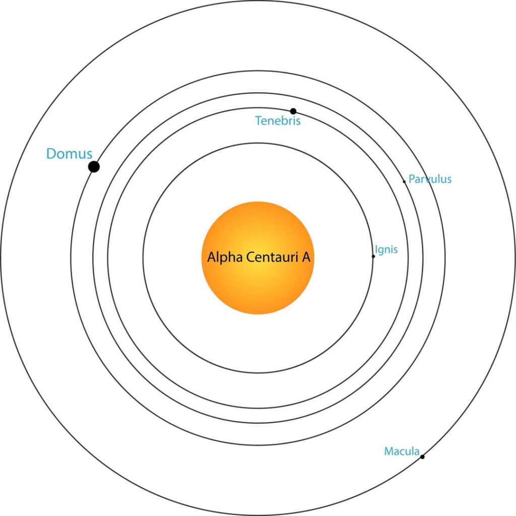 Astronomers Directly Image Habitable-Zone Planet around Alpha Centauri A. Other planets in the habitable zone include Domus, Parvulus and Tenebris. Astronomers Directly Image Habitable-Zone Planet around Alpha Centauri A. Other planets in the habitable zone include Domus, Parvulus and Tenebris.