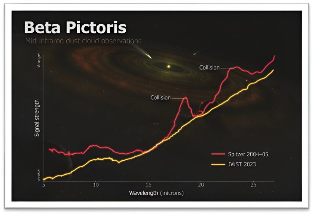 Webb Telescope reveals asteroid collision in neighboring star system