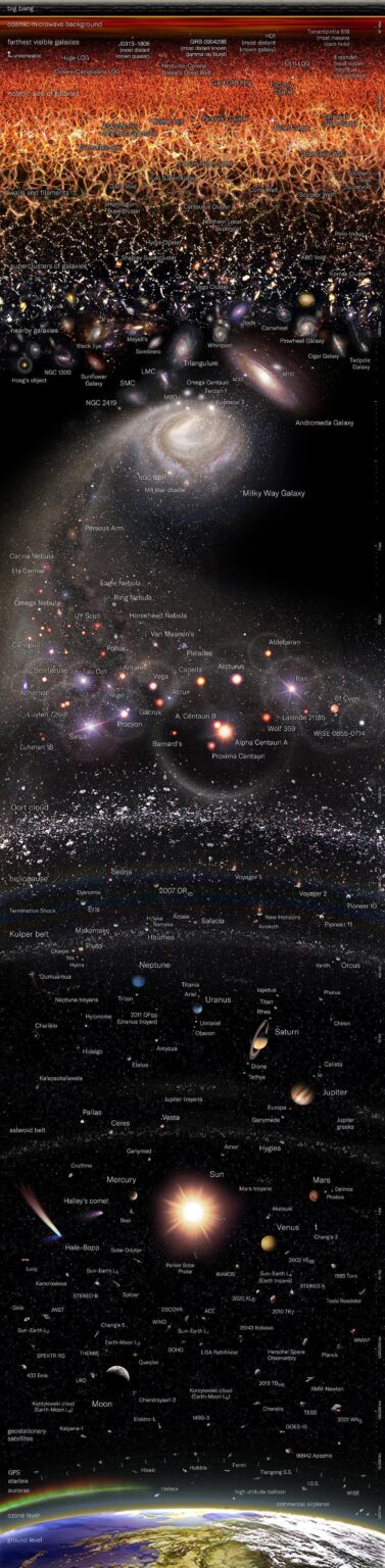 Logarithmic Map of the Entire Observable Universe, Pablo Carlos Budassi
