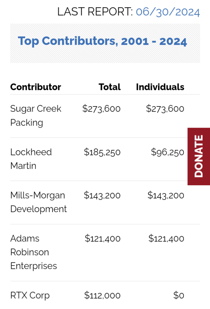 Can someone explain why it's legal for Mike Turner to vote on the Schumer Rounds Amendment when has received $185,000 from Lockheed Martin?