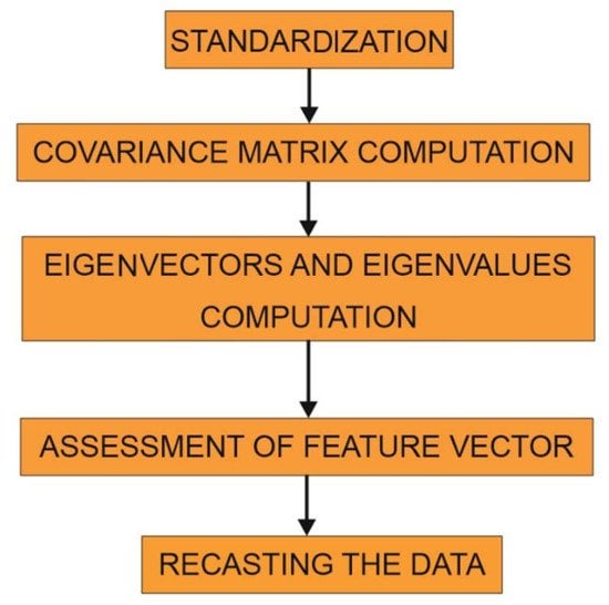 Lunar resource extraction: is it profitable?