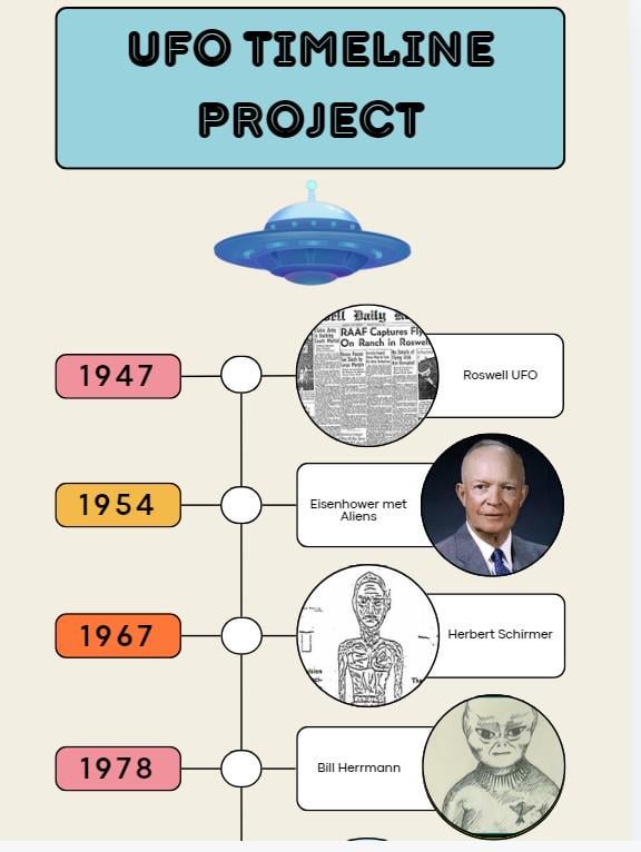 UFO timeline project