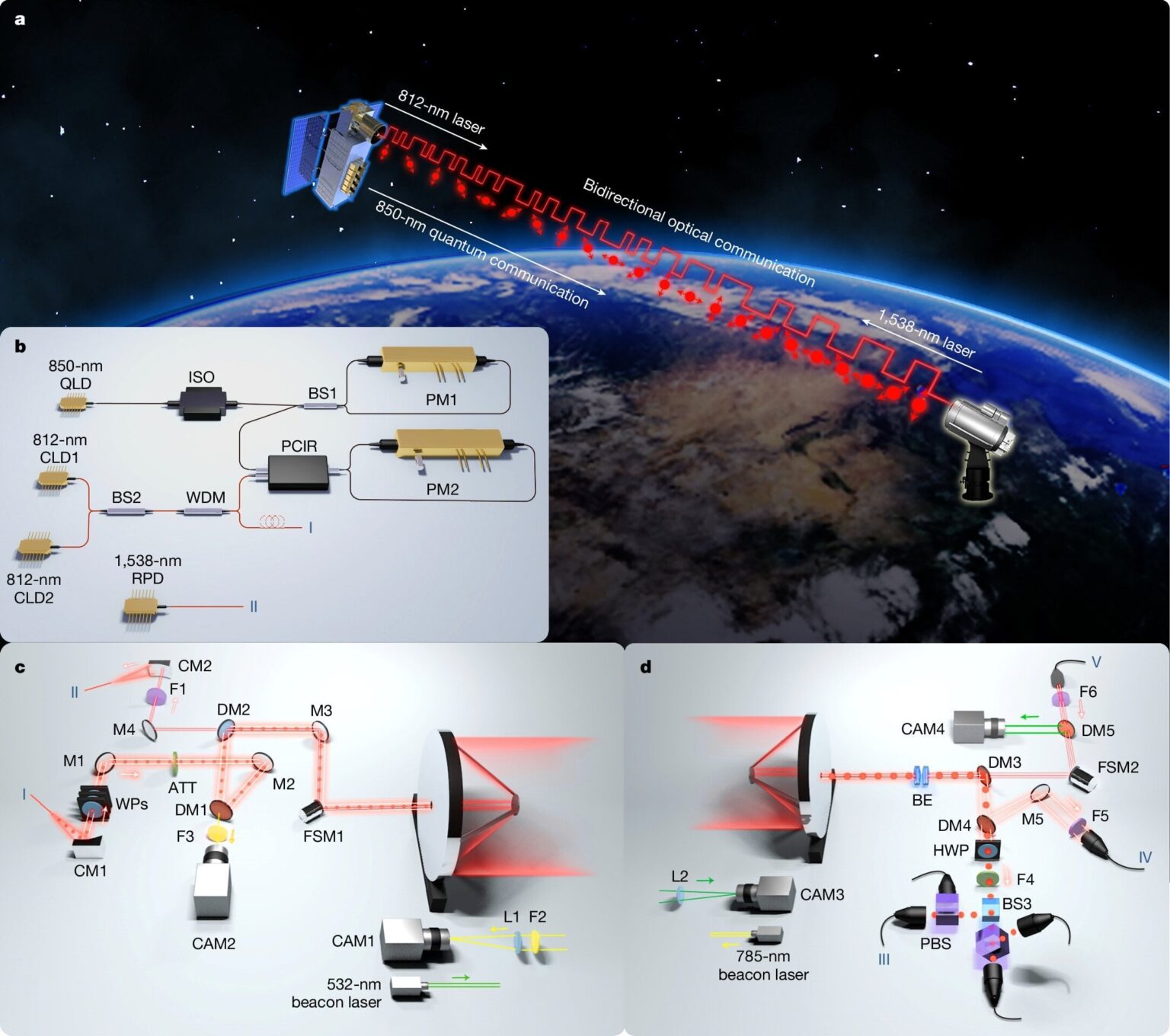 World's first quantum microsatellite demonstrates secure communication with multiple ground stations