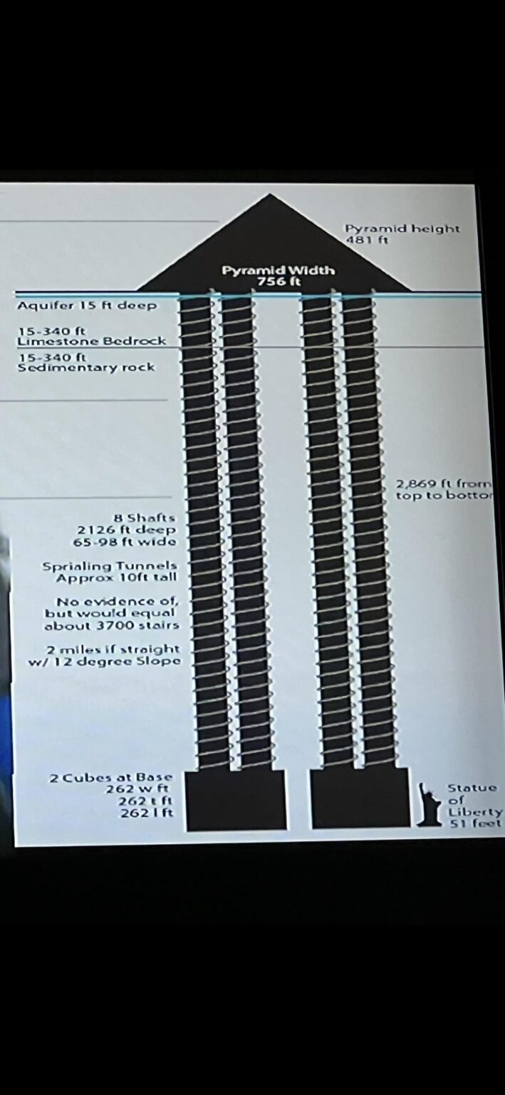 I asked ChatGPT about the Structures under the pyramid and power plant theory below is its explanation