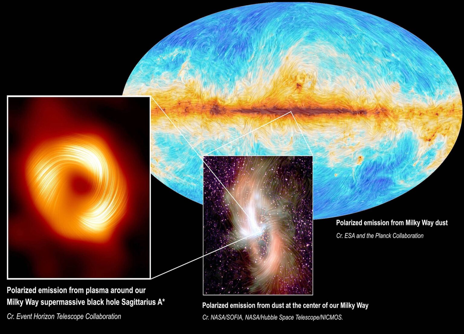 'Space tornadoes' discovered at the center of our galaxy