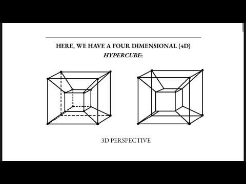 By far the best explanation of dimensions I have seen