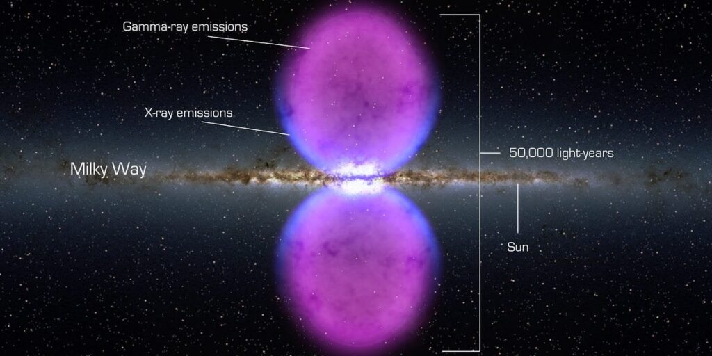 The Blowtorch Theory: A New Model for Structure Formation in the Universe