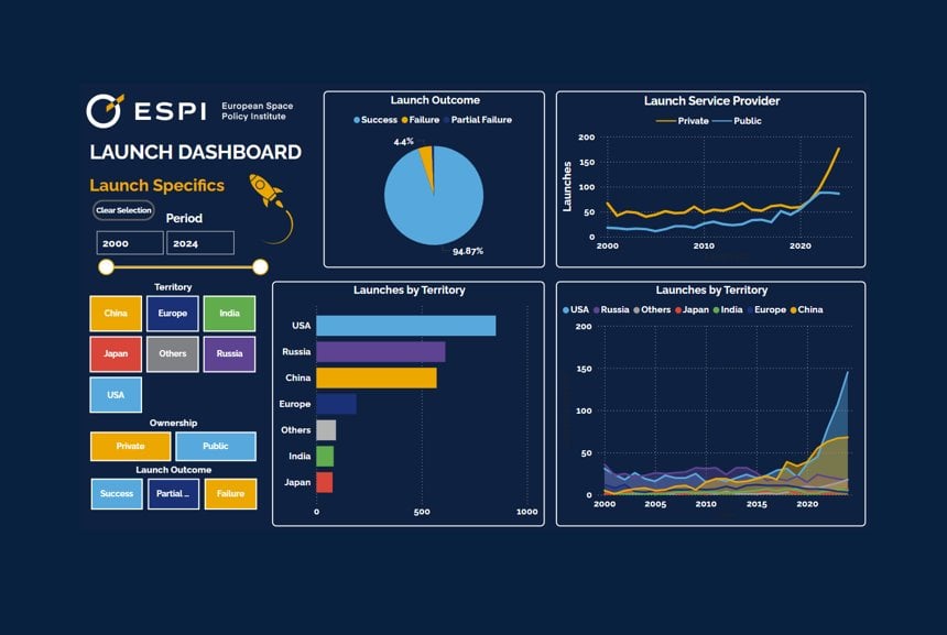 Launching the "Launch Dashboard": A New Interactive Tool to Track Global Space Activity