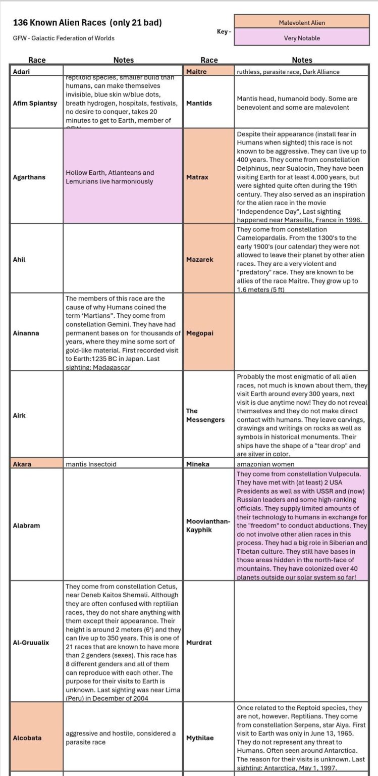 136 Known Alien Races