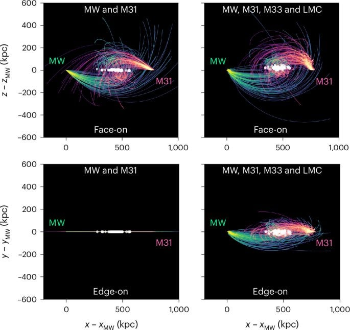 No certainty of a Milky Way–Andromeda collision