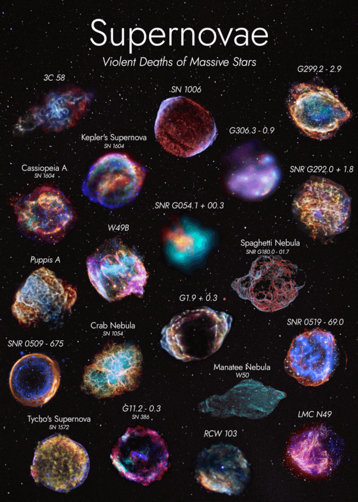 Supernovas poster I made with images from Chandra, Hubble and other telescopes!