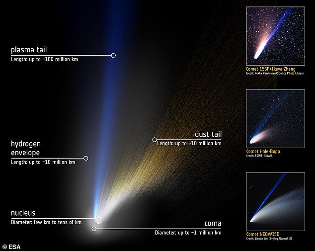 Scientists are hopeful that this will finally put an end to the speculation that 3I/ATLAS is an 'artificial object'. According to experts in observational astronomy, every detail of the object's behaviour is consistent with a comet