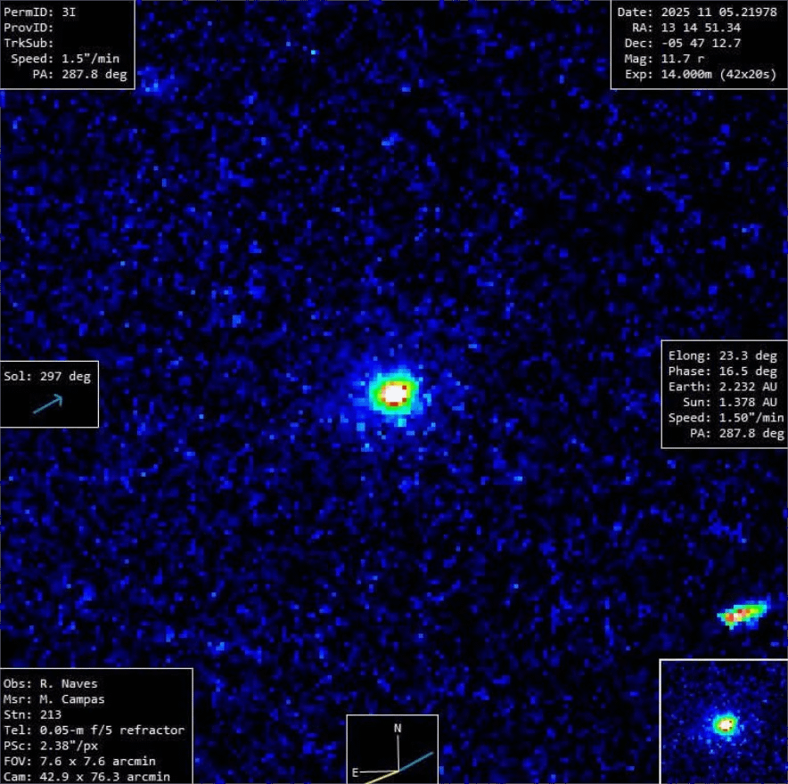 Latest 3i/ATLAS image shows no clear tail as it emerges from behind the sun, despite non gravitational acceleration
