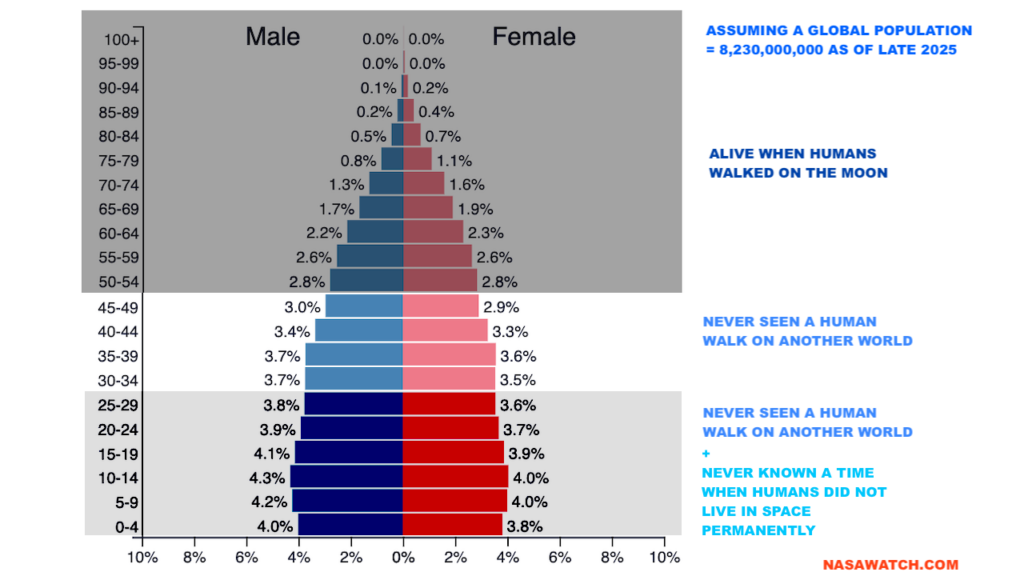 Doing Something Again For The First Time (Update) Doing Something Again For The First Time (Update)