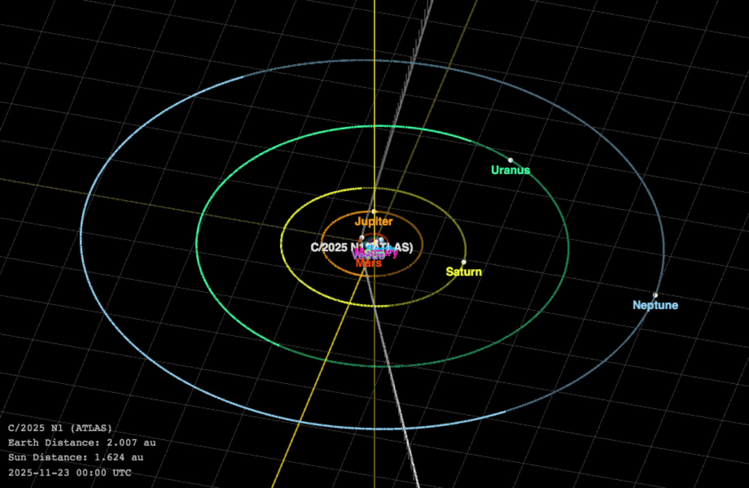 3I/ATLAS Update: Interstellar Object Allegedly Poised To ‘Trap’ Earth With R2 Swan Comet – Anomalies Revealed 3I/ATLAS Update: Interstellar Object Allegedly Poised To 'Trap' Earth With R2 Swan Comet - Anomalies Revealed