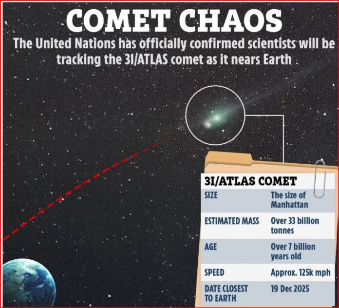 UN Activates Planetary Defenses as 31/ATLAS Images Stun Scientists and Alien Speculation Continues