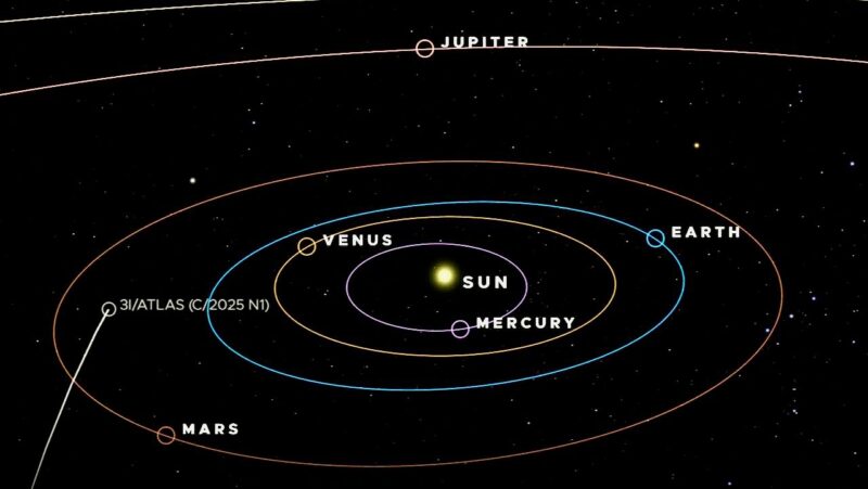 Map of the solar system, with orbits of planets shown, and with 3I/ATLAS behind the sun as seen from Earth.