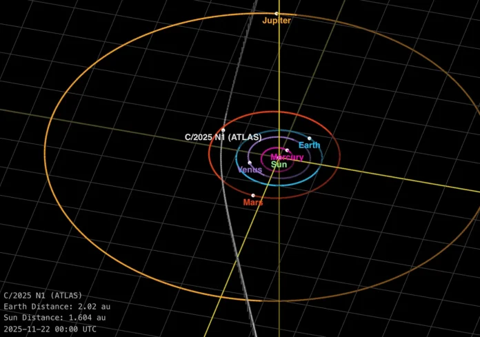 A 2023 Scientific Study That Suggests Alien Life on Jupiter’s Moon Now Intersects With Avi Loeb’s 3I/ATLAS Trajectory as Science Fiction Bleeds Into Reality A 2023 Scientific Study That Suggests Alien Life on Jupiter’s Moon Now Intersects With Avi Loeb’s 3I/ATLAS Trajectory as Science Fiction Bleeds Into Reality