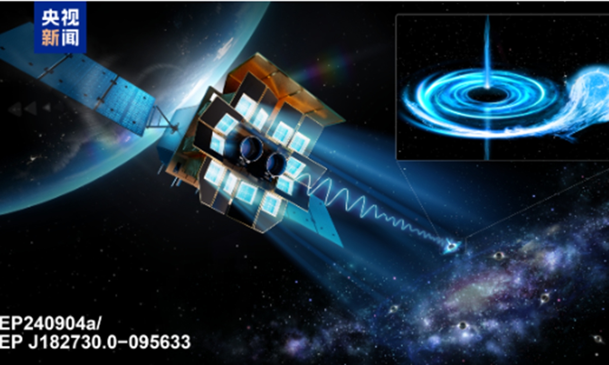 The Tianguan satellite detects the faint X-ray burst EP240904a in the Milky Way. Photo: Screenshot from CCTV News