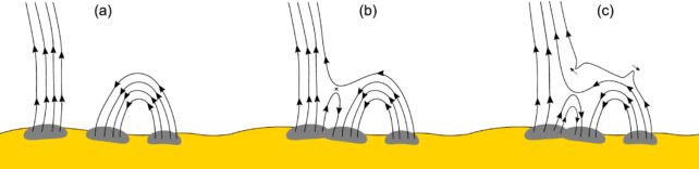 Strange Zigzag Anomaly Detected in Earth's Magnetic Field For First Time