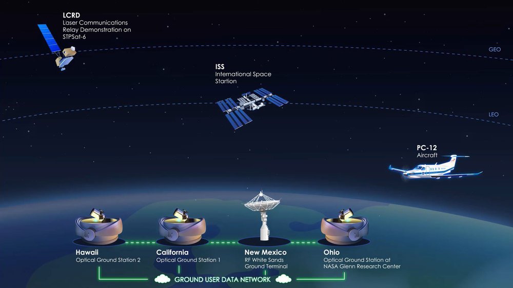 NASA R&D 100 Winner enables high-speed messages from space