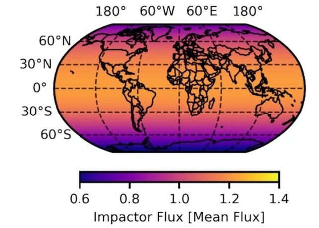 Interstellar objects are more likely to impact the Earth at low latitudes close to the equator