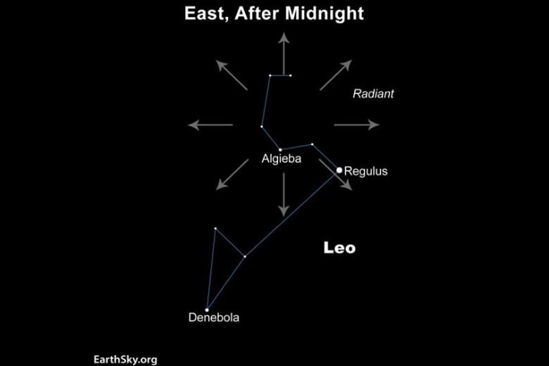 Keep your eyes on the sky for the Leonid meteor shower