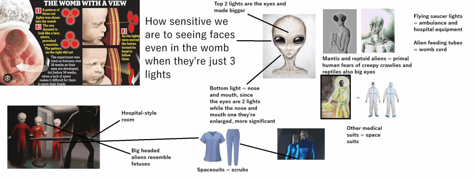 Following my last post, this image I made helps put together the theory alien abductions are actually memories of being born and sensing the world as an infant or hospital trauma in general.