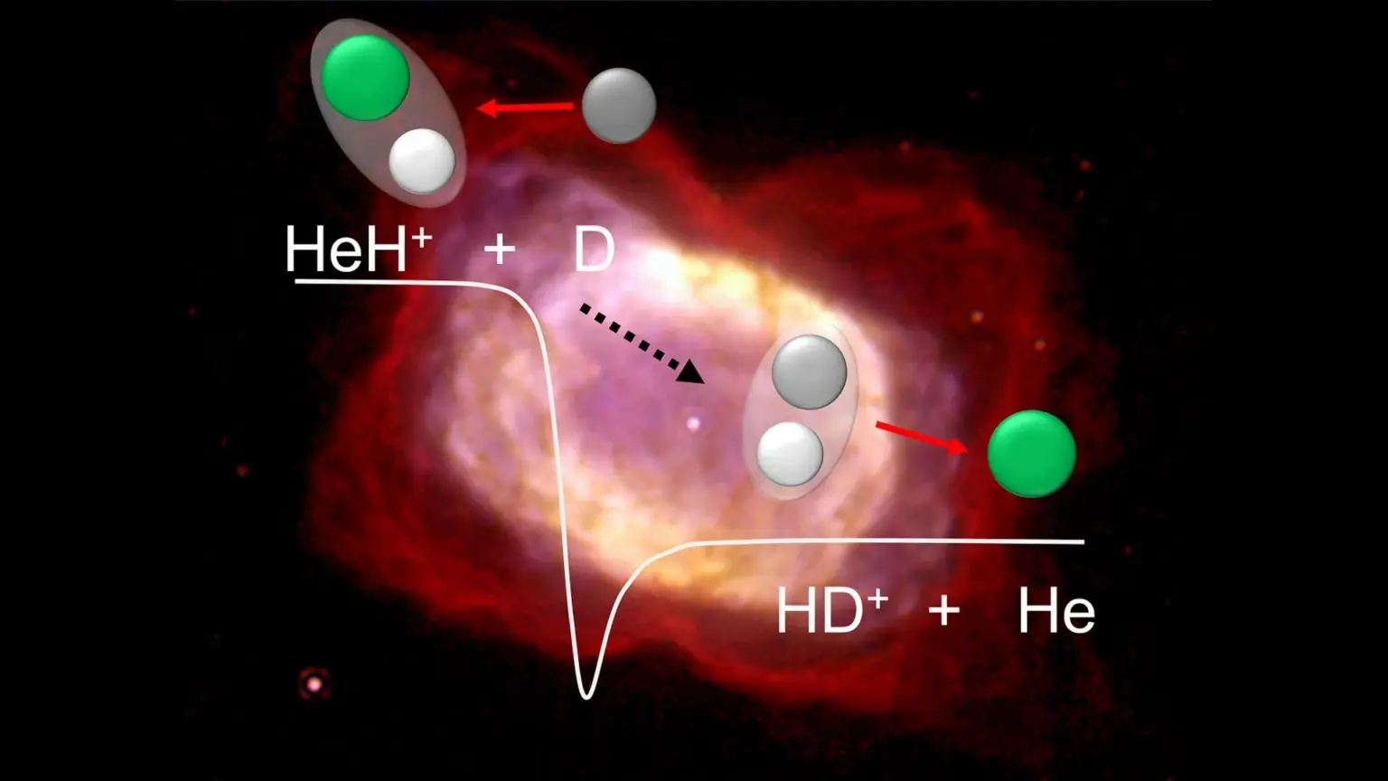 Scientists just recreated the Universe’s first molecule and solved a 13-billion-year-old puzzle Scientists just recreated the Universe’s first molecule and solved a 13-billion-year-old puzzle