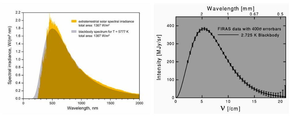 universe temperature