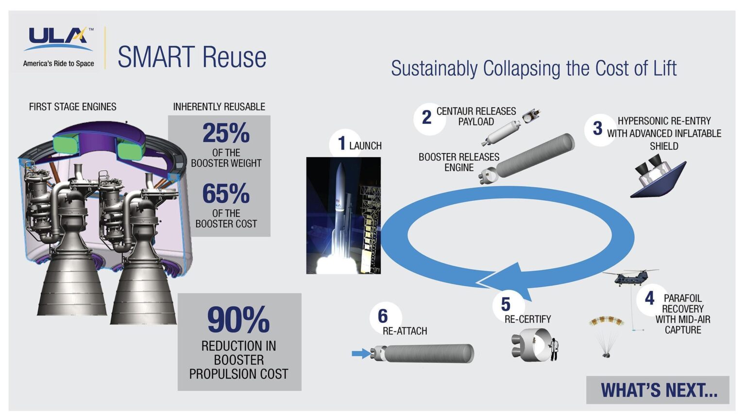 ULA's SMART concept for Vulcan Centaur