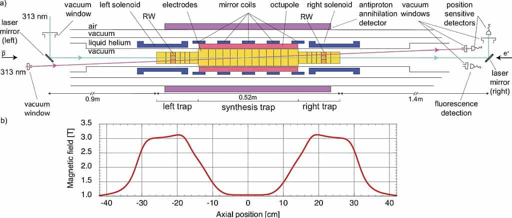 Diagram of the apparatus used to capture the antimatter particles