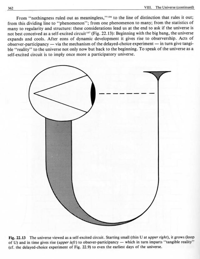 Excerpt from “Beyond the Black Hole” by Professor John Archibald Wheeler