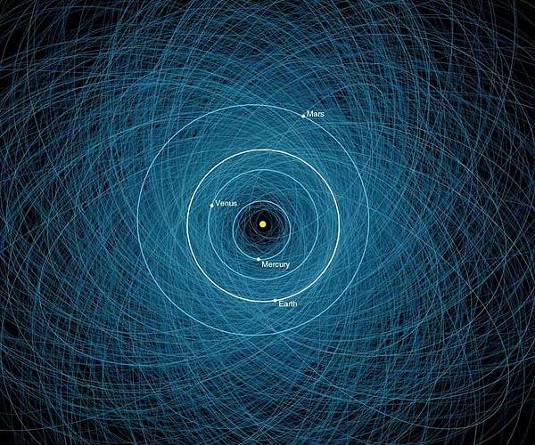 40 000 near-Earth asteroids discovered!