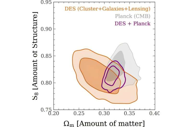 Scientists release new survey of the biggest objects in the universe