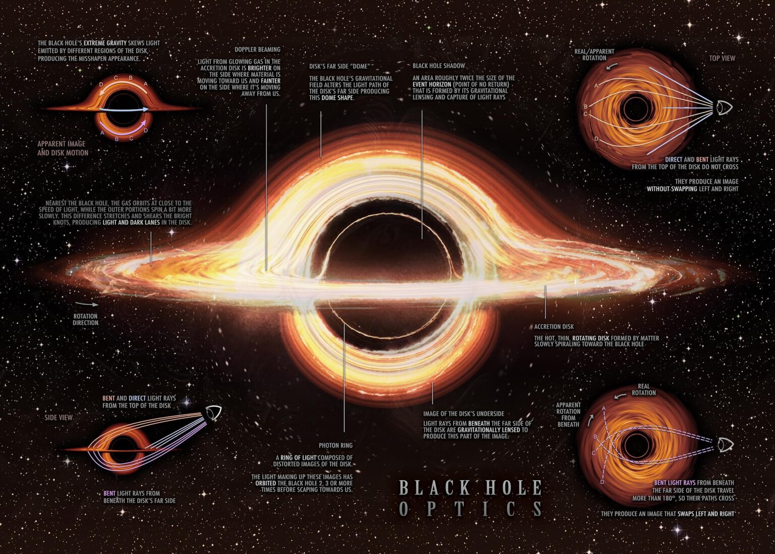 Black Hole Optics