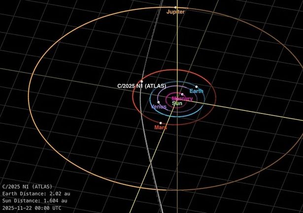 The object is flying through space