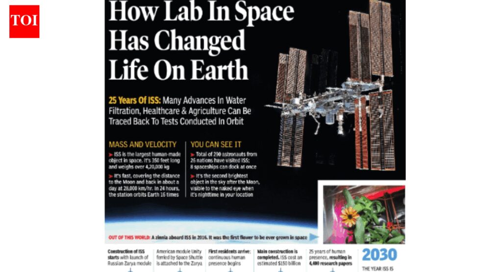 How lab in space has changed life on earth