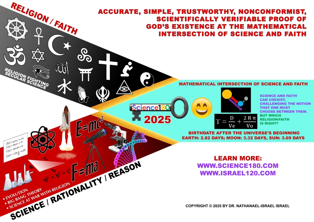 Science180 Mathematically Reaches the Most Sought-After Milestone at the Intersection of Science and Faith