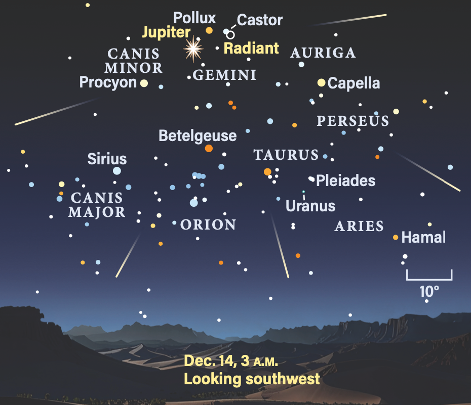 The peak of the Geminids meteor shower on December 14, 2025, at 3 am