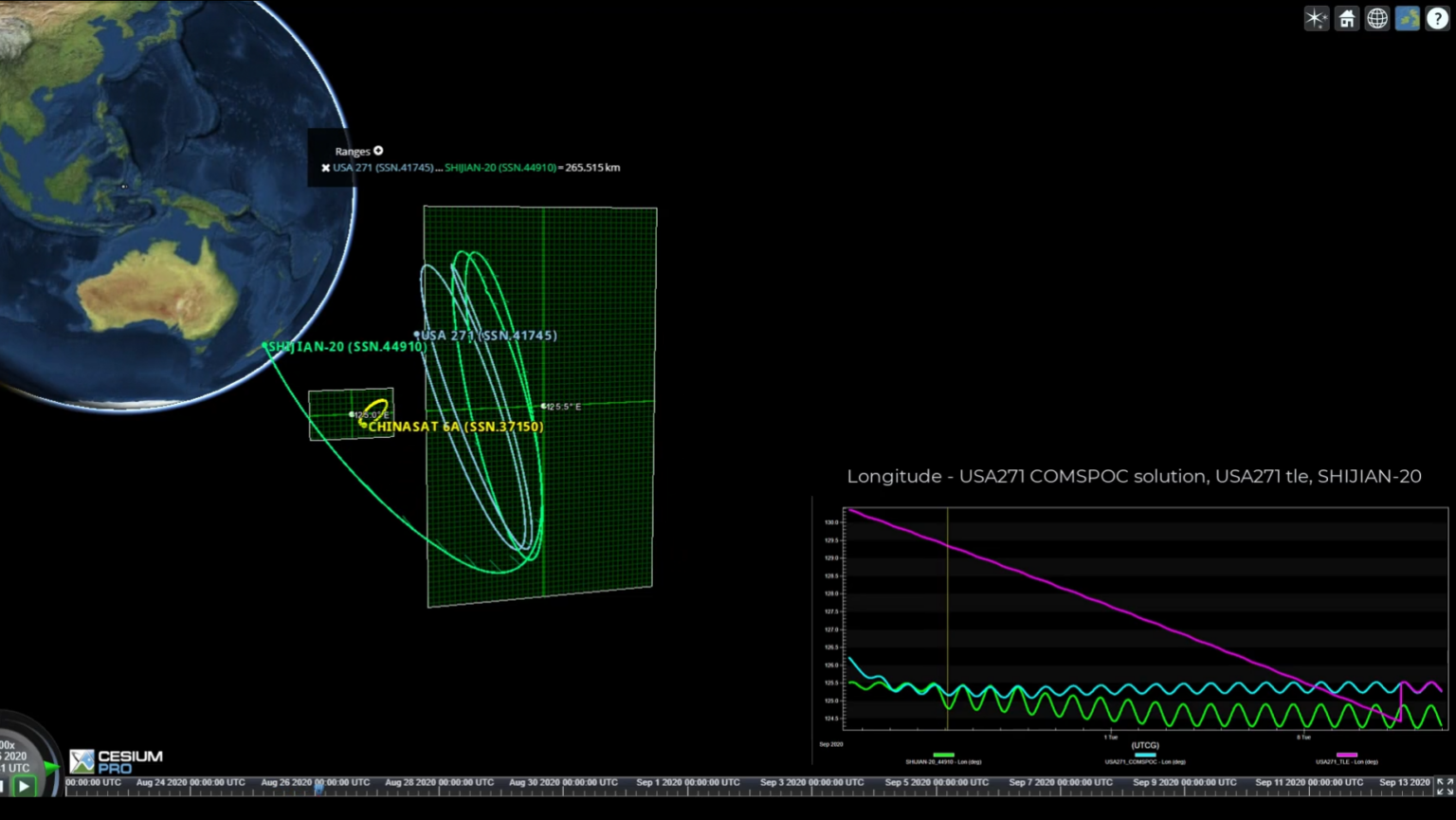 China, Russia experiment with stealthy satellites, Space Force official says China, Russia experiment with stealthy satellites, Space Force official says